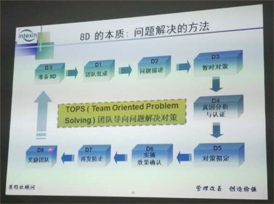 鈣塑箱廠家--匯源塑膠培訓2