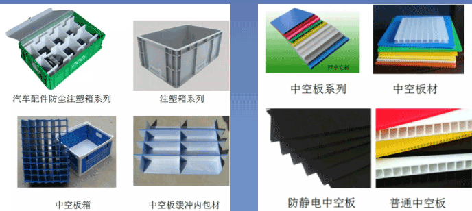 中空板廠家產品